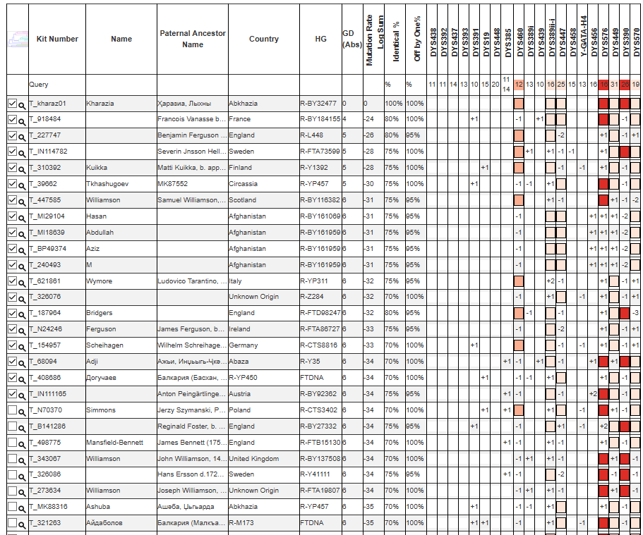 Opera Снимок_2026-05-17_225003_phylogeographer.com.png