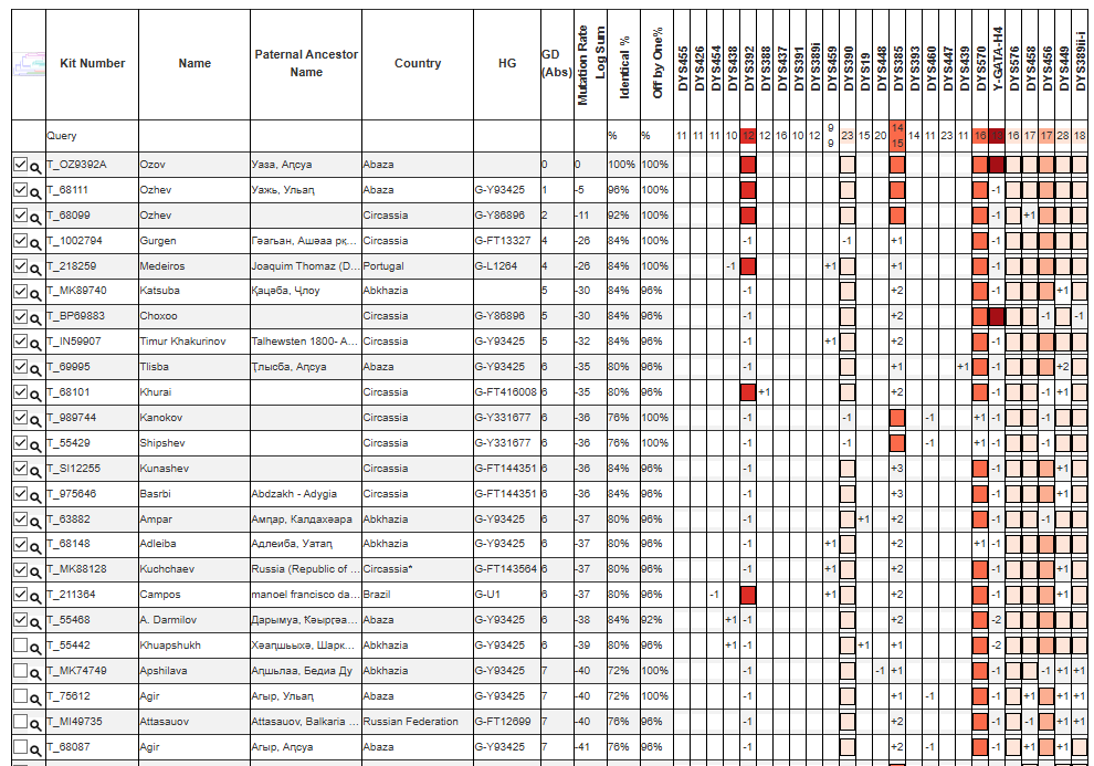 Opera Снимок_2026-05-24_184923_phylogeographer.com.png