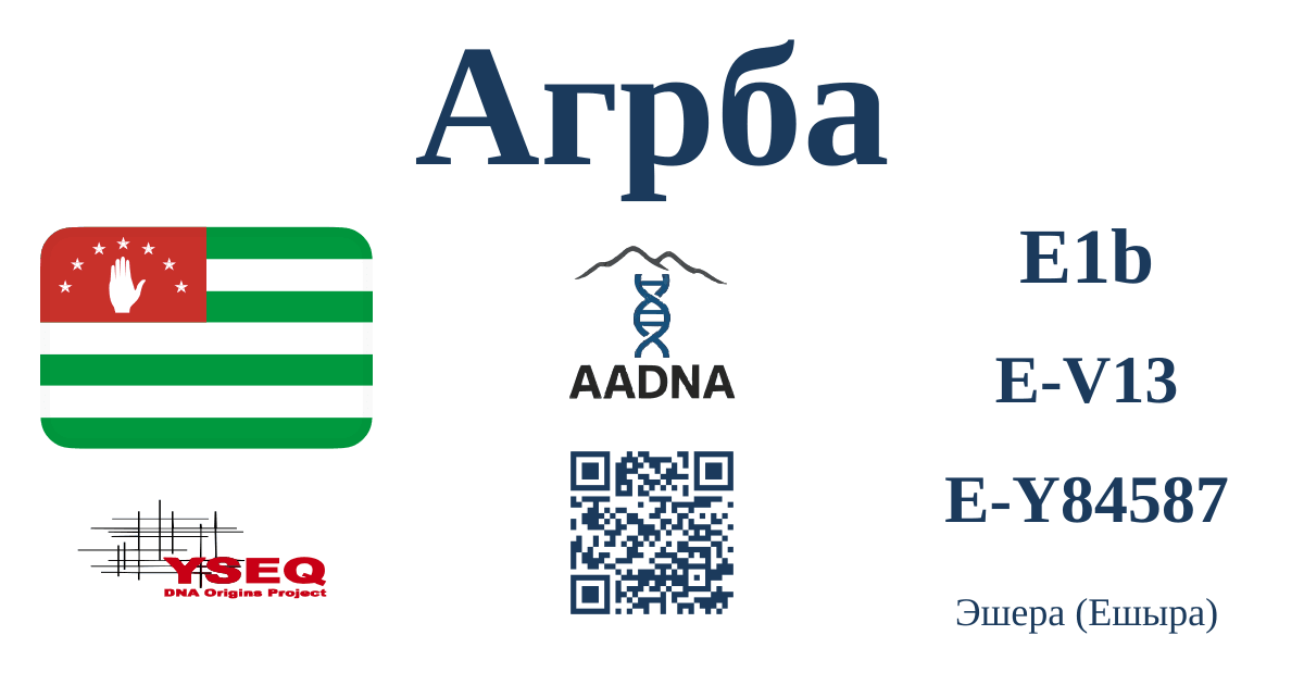 Превью результата Агрба