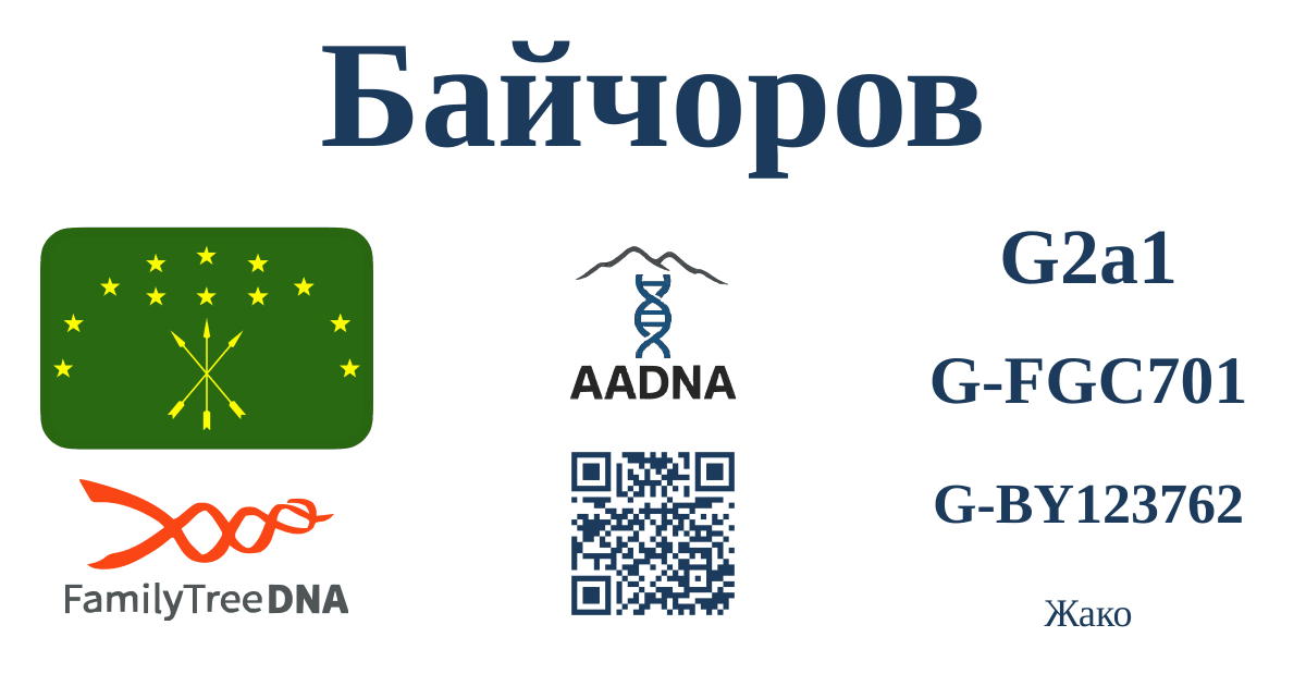 Превью результата Байчоров