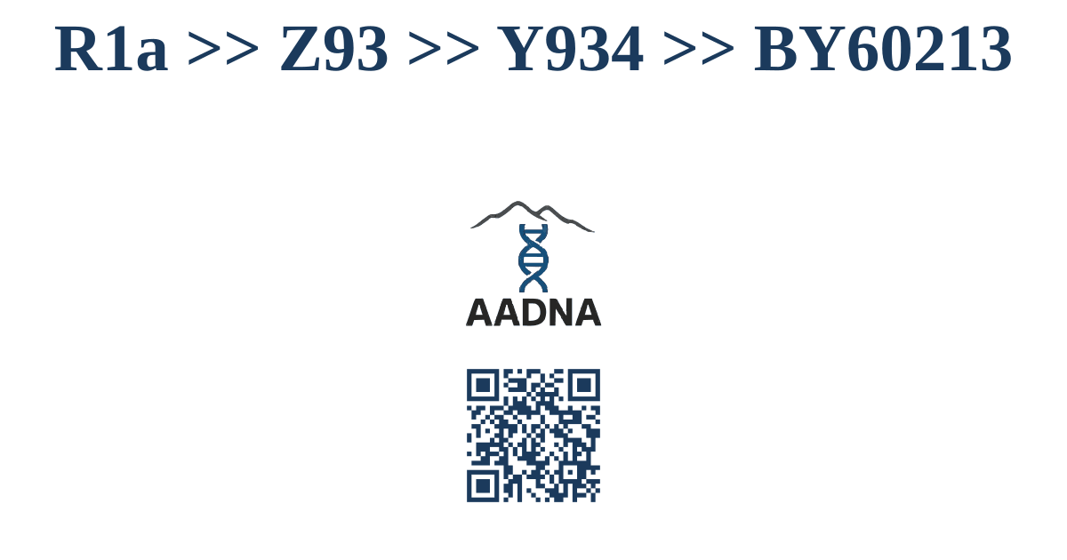 R1a &ampgt;&ampgt; Z93 &ampgt;&ampgt; Y934 &ampgt;&ampgt; BY60213