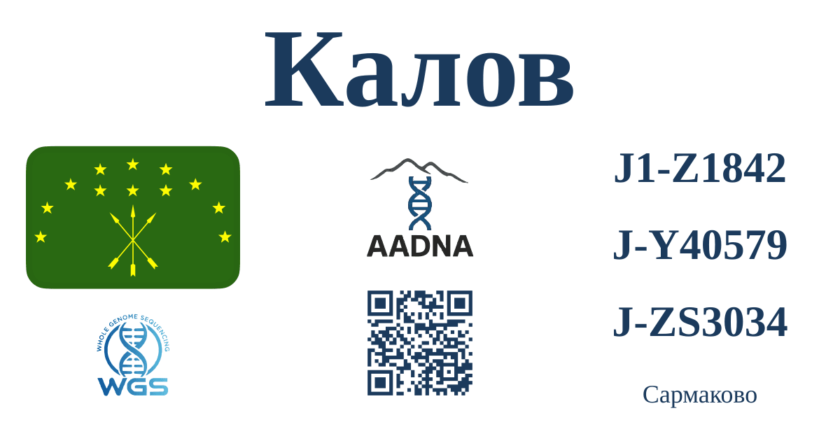 Превью результата Калов