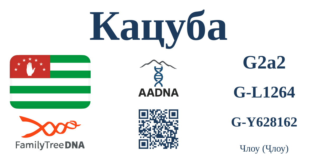 Кацуба