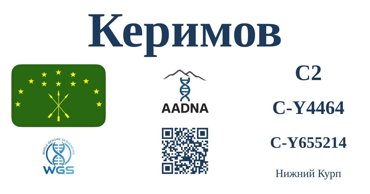 Керимов