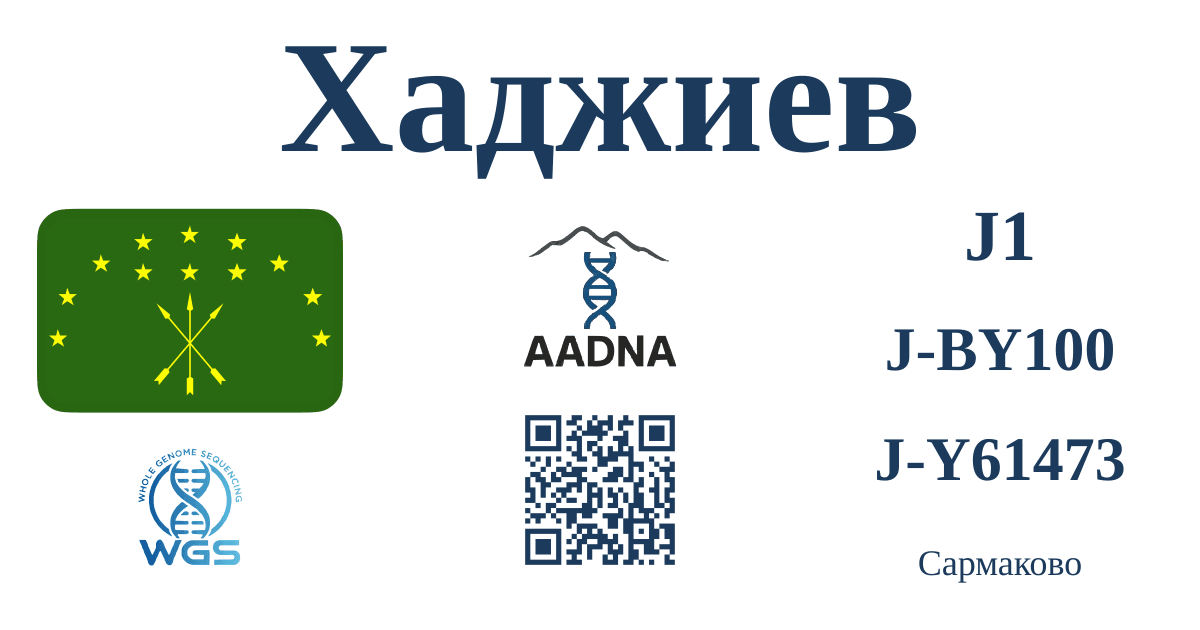 Превью результата Хаджиев