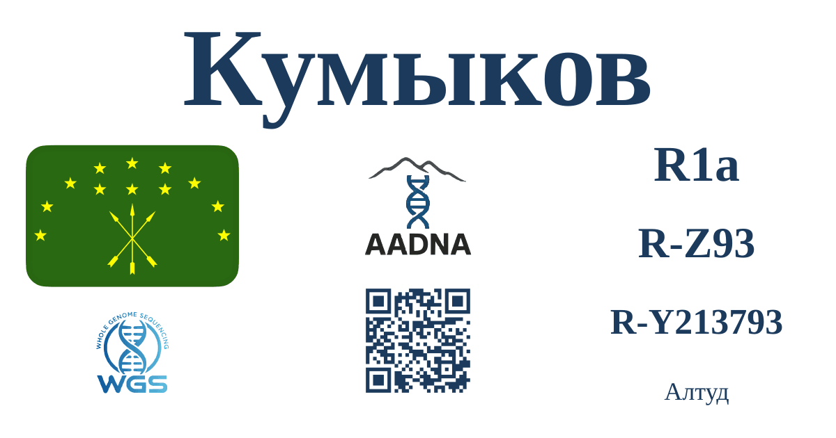 Превью результата Кумыков