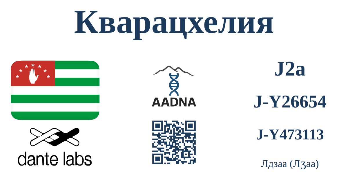 Превью результата Кварацхелия