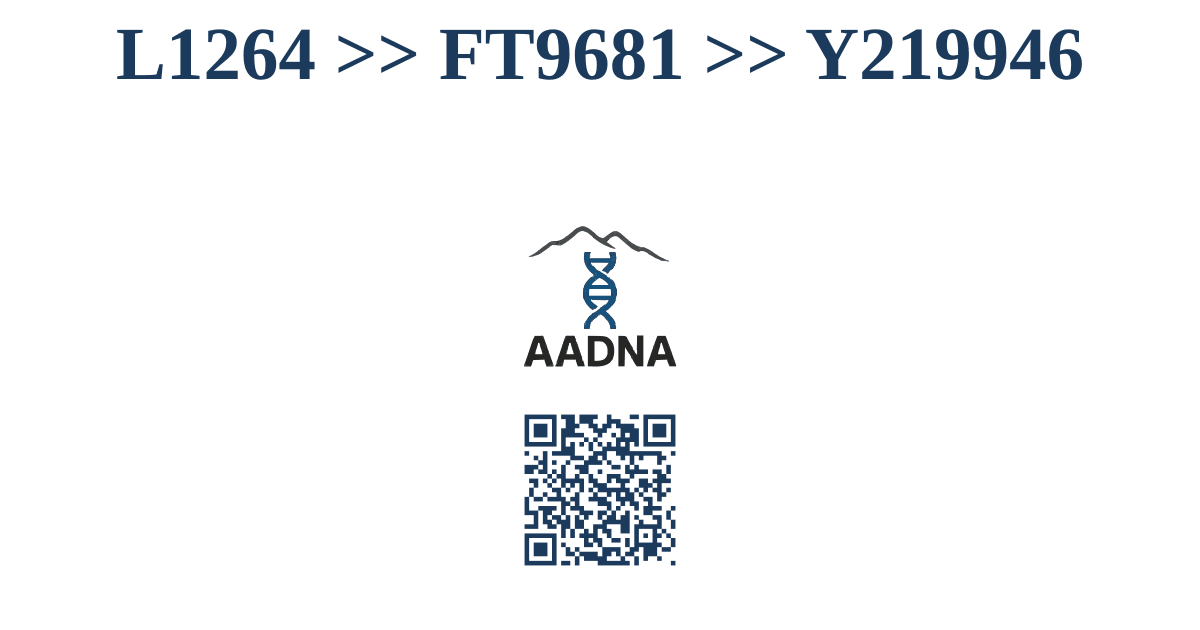 L1264 &ampgt;&ampgt; FT9681 &ampgt;&ampgt; Y219946