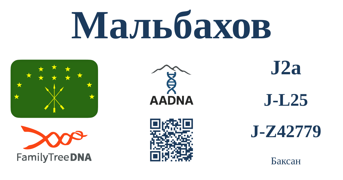 Превью результата Мальбахов