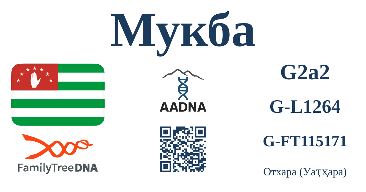 Превью результата Мукба