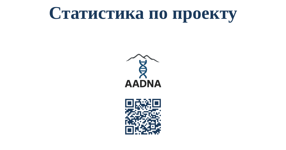 Статистика по проекту