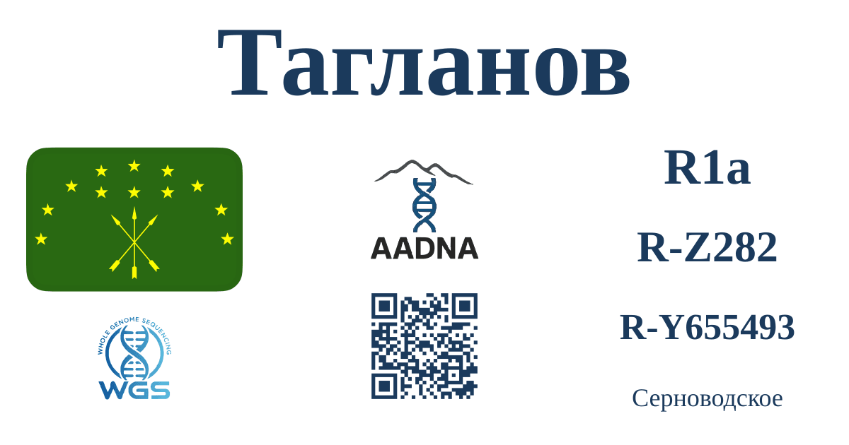 Превью результата Тагланов