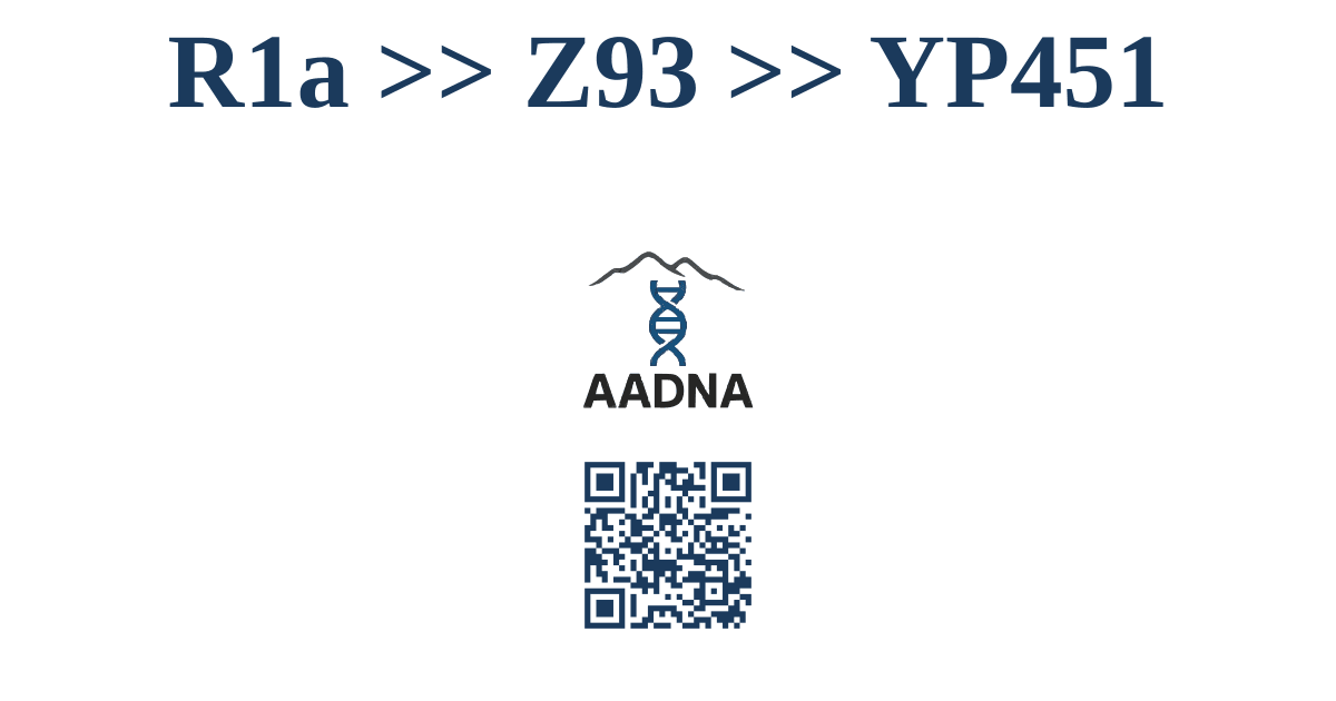 R1a &ampgt;&ampgt; Z93 &ampgt;&ampgt; YP451